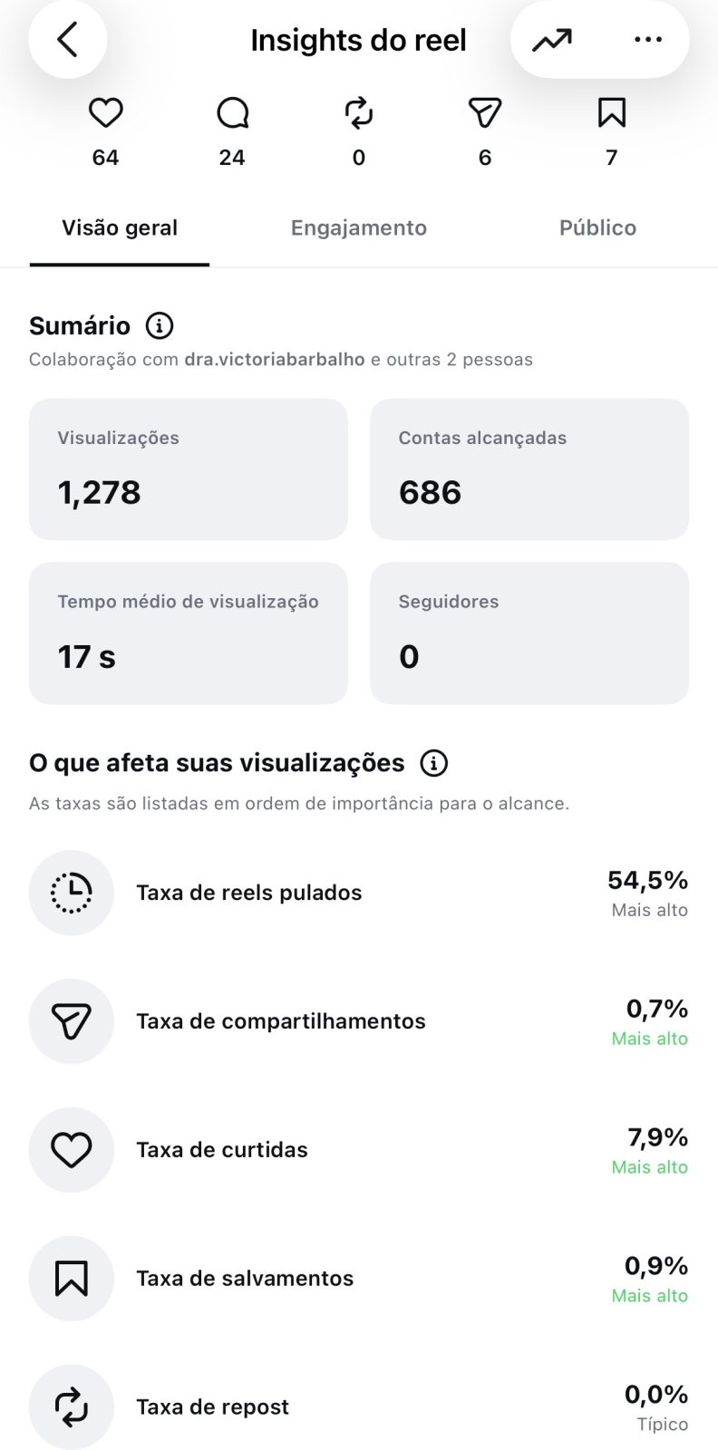 Resultado